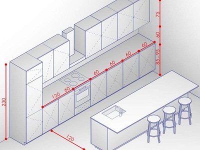 Kitchen and Dining Area Measurements and Standards Guide
