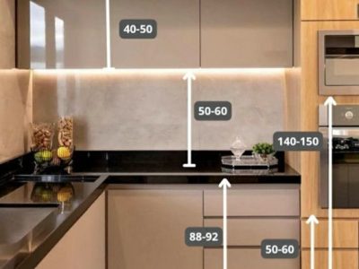 FREE 3D Modular Kitchen Design & Estimate in Gurgaon